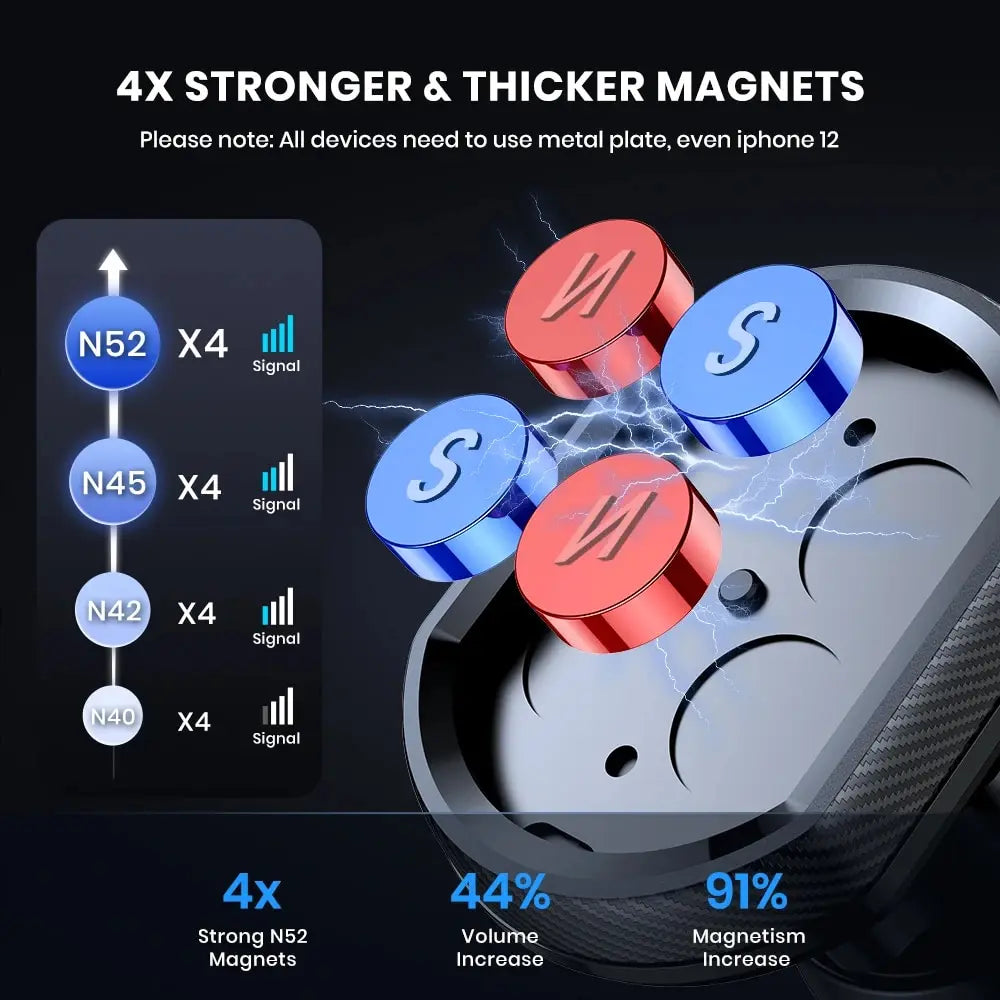 Support de téléphone magnétique pour voiture 